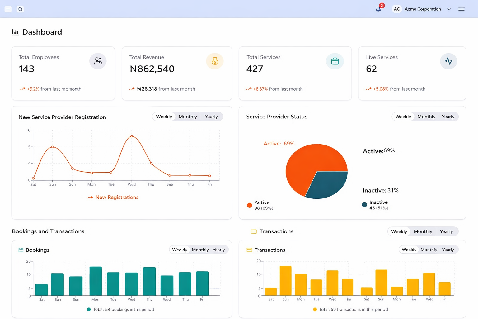 RunBeta Company Dashboard